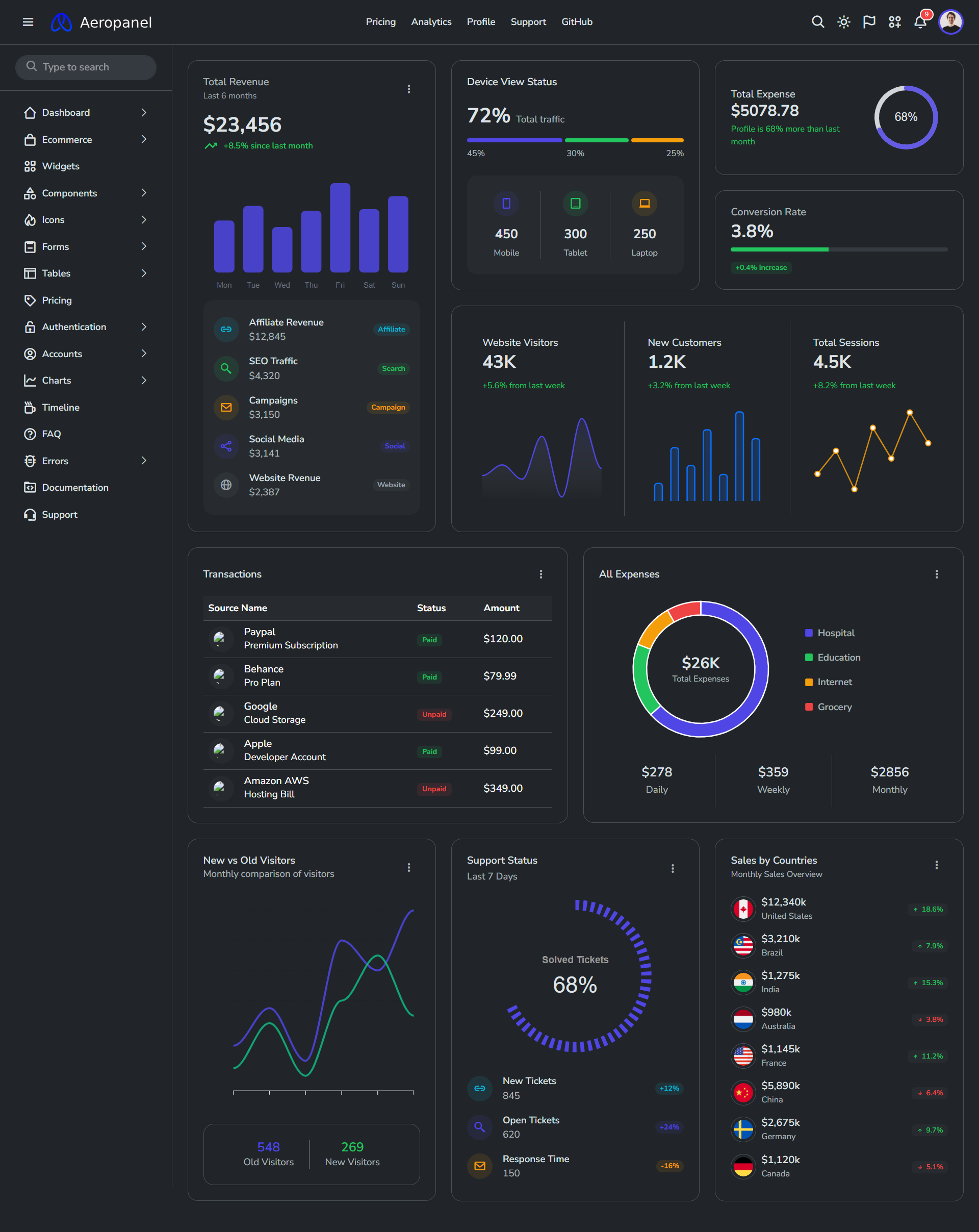 AeroPanel – Bootstrap 5 Admin Dashboard Template