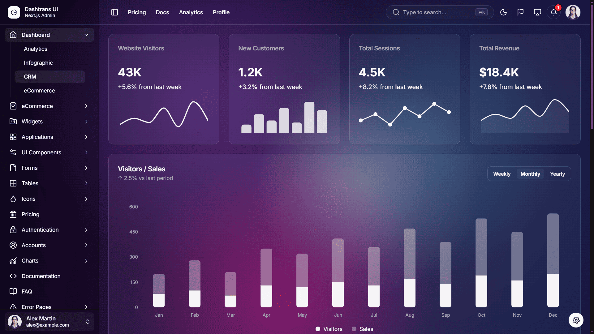 eCommerce Preview