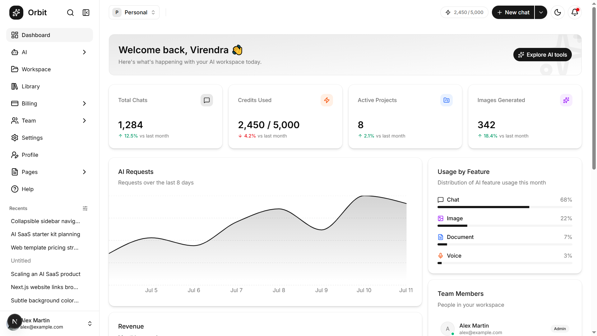 Orbit – AI SaaS Starter UI Kit for Next.js & shadcn/ui