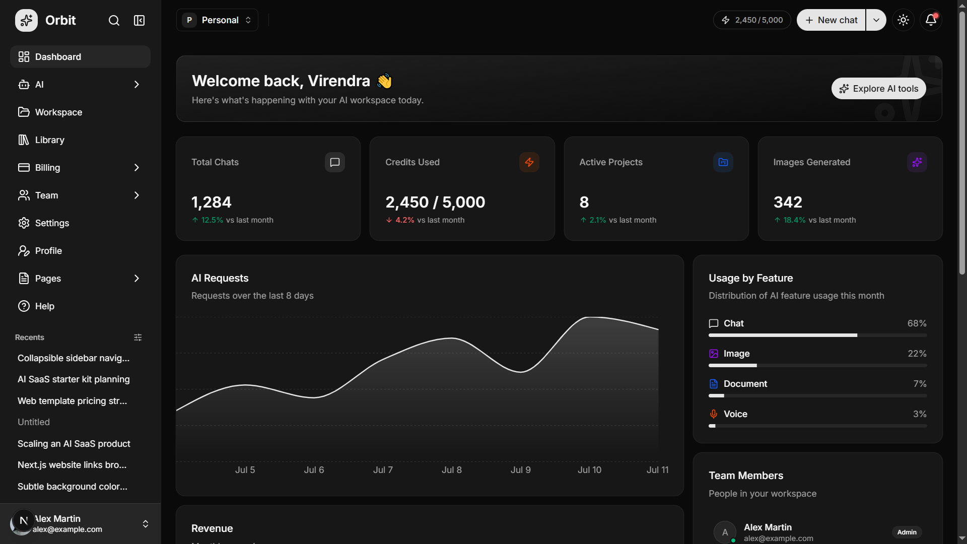Orbit – AI SaaS Starter UI Kit for Next.js & shadcn/ui