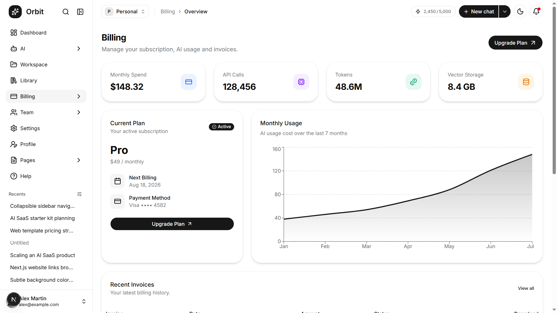 Orbit – AI SaaS Starter UI Kit for Next.js & shadcn/ui