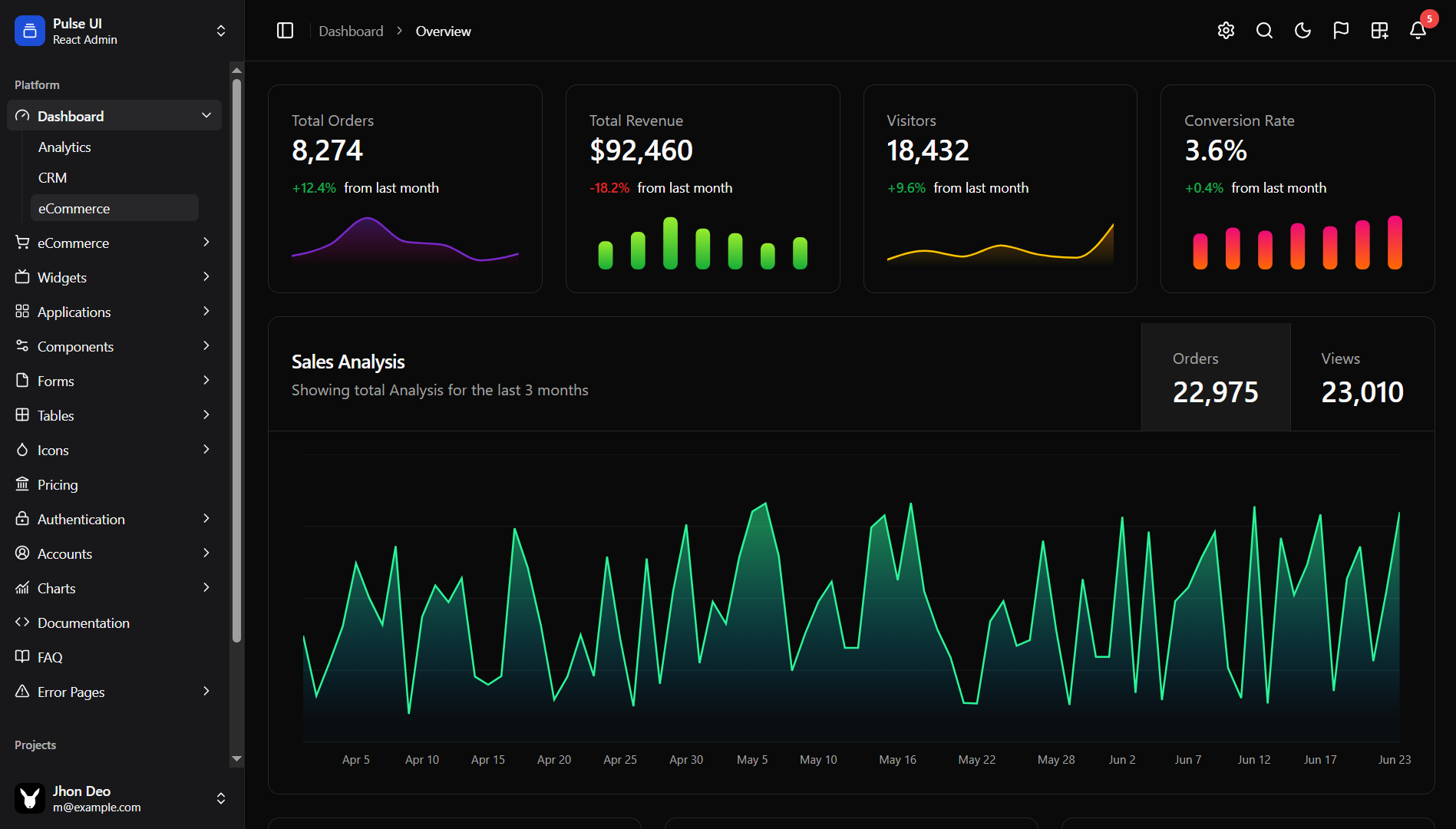 Pulse UI – React 19 + Next.js 16 Admin Dashboard & Landing Page Template (Tailwind CSS, ShadCN UI)