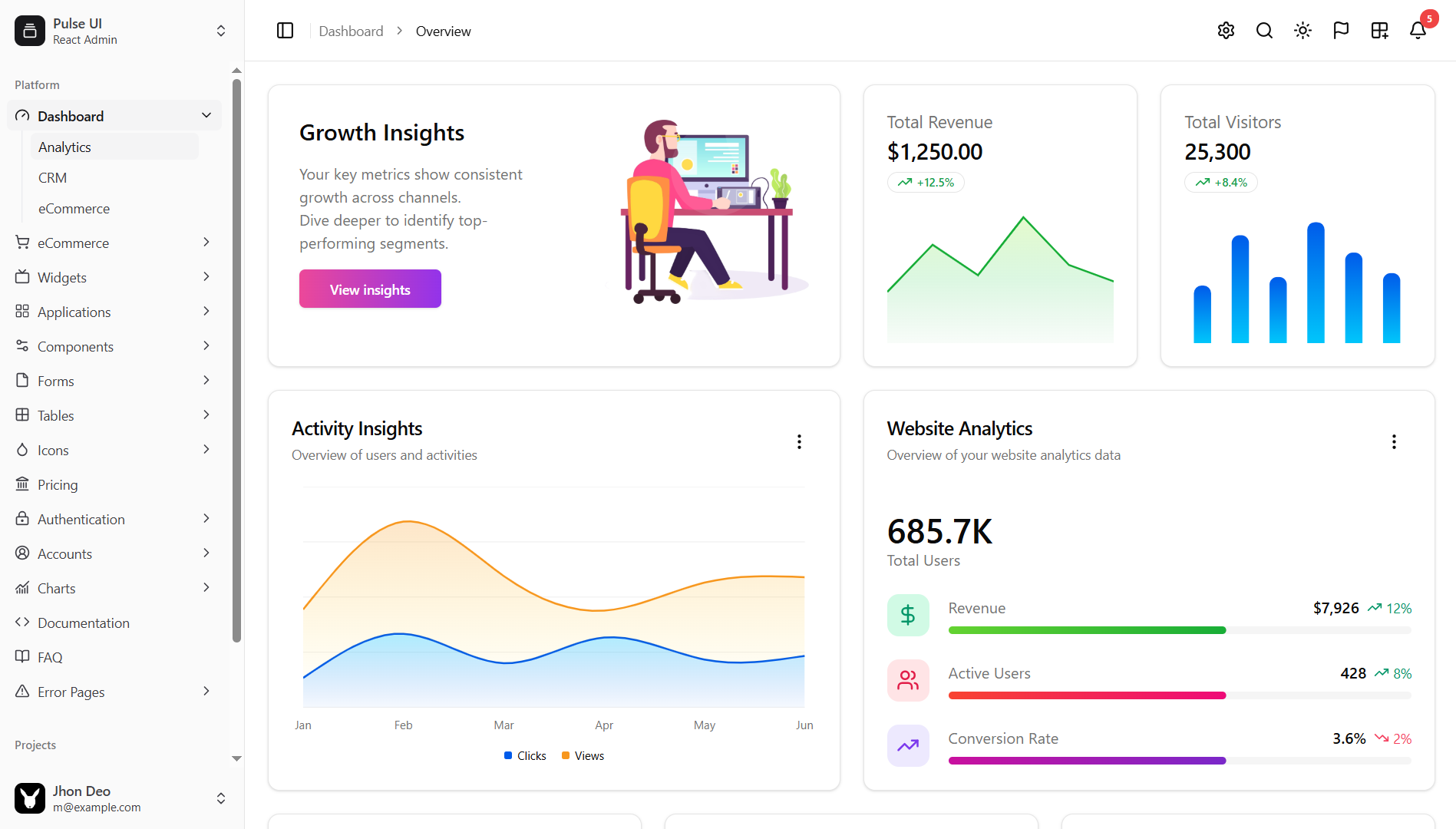 Pulse UI – React 19 + Next.js 16 Admin Dashboard & Landing Page Template (Tailwind CSS, ShadCN UI)