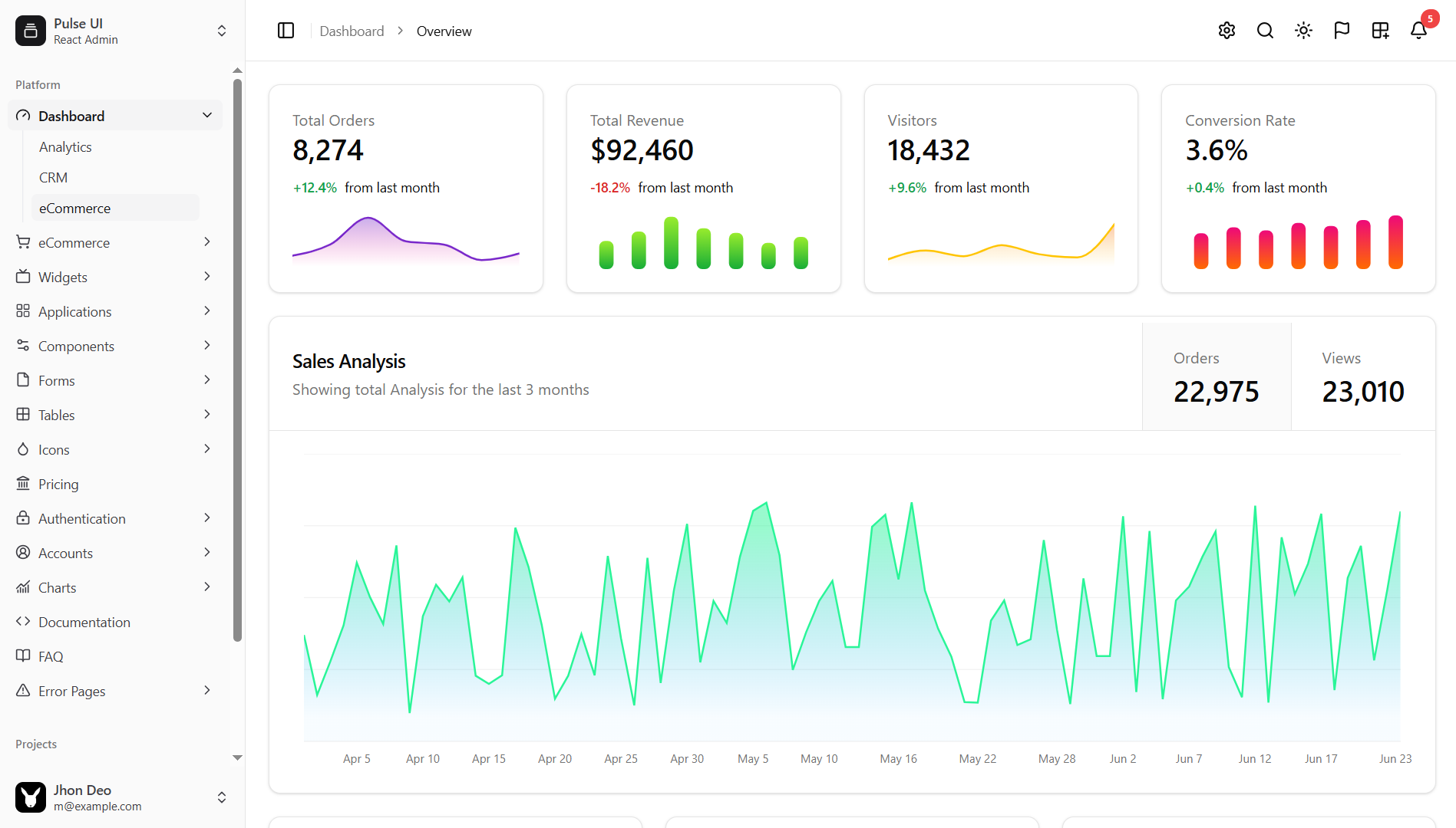 Pulse UI – React 19 + Next.js 16 Admin Dashboard & Landing Page Template (Tailwind CSS, ShadCN UI)