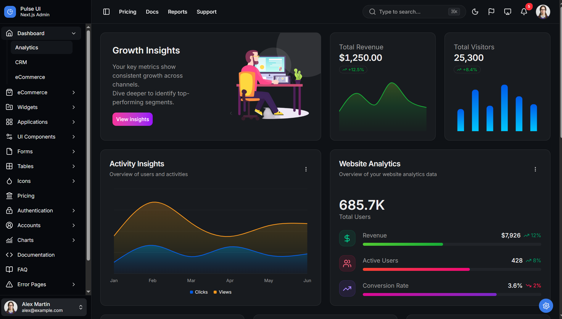 Pulse UI Next.js Admin Dashboard