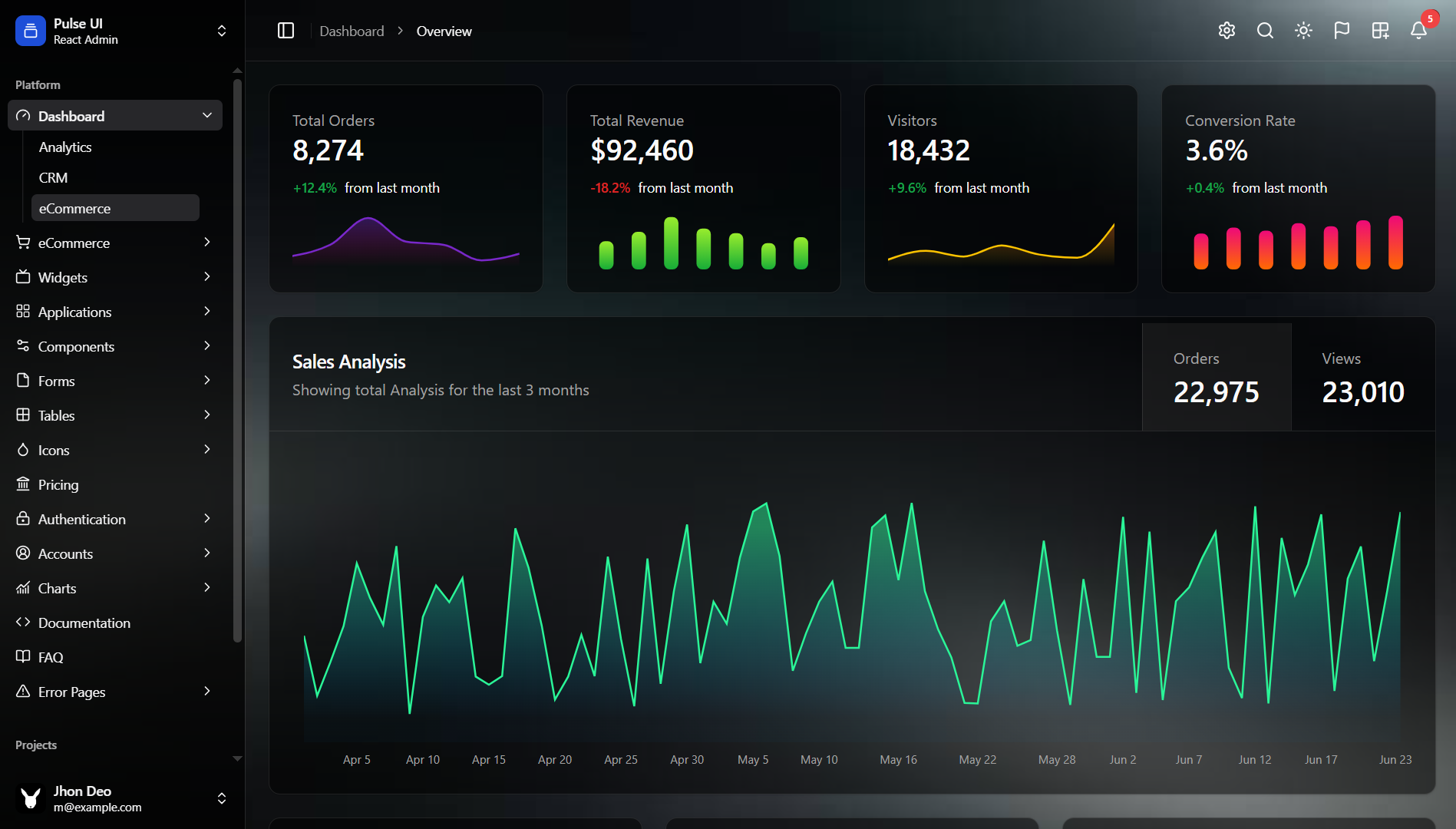 Pulse UI – React 19 + Next.js 16 Admin Dashboard & Landing Page Template (Tailwind CSS, ShadCN UI)