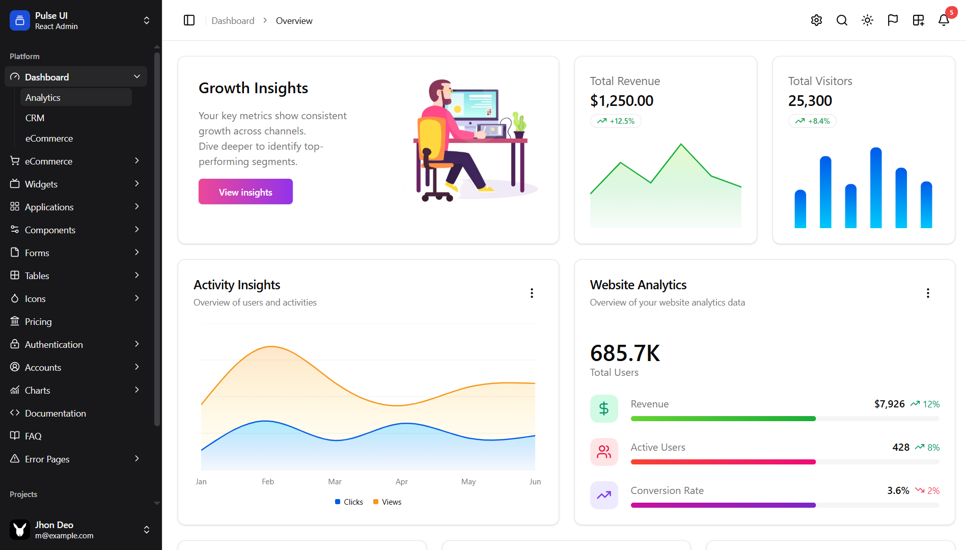 Pulse UI – React 19 + Next.js 16 Admin Dashboard & Landing Page Template (Tailwind CSS, ShadCN UI)