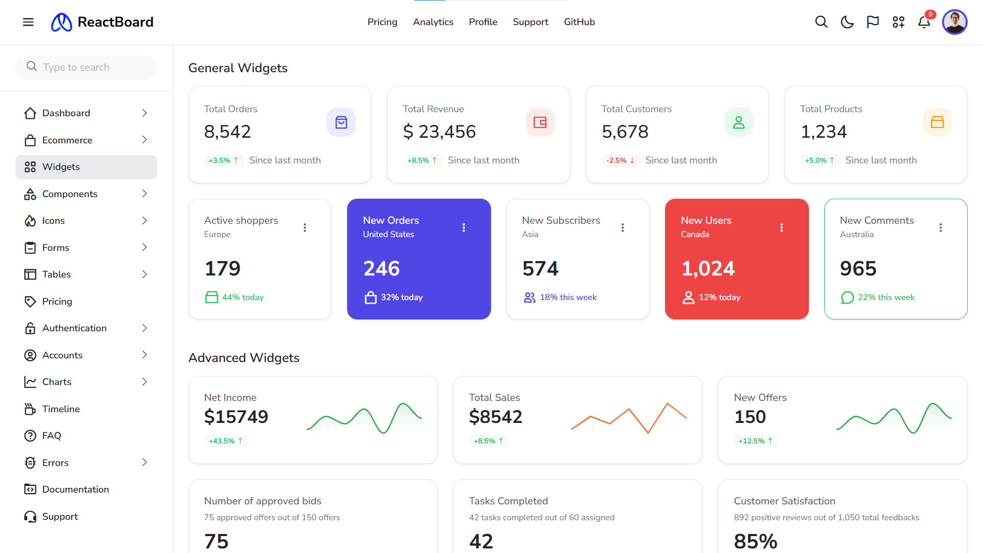 Sales Dashboard