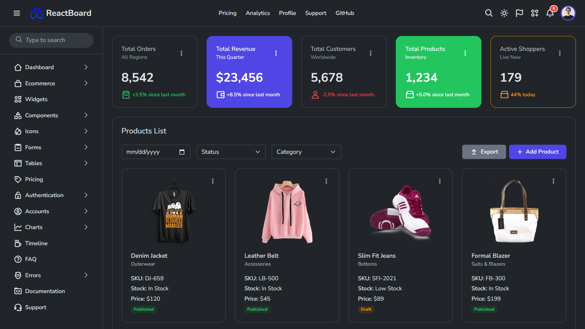 eCommerce Dashboard