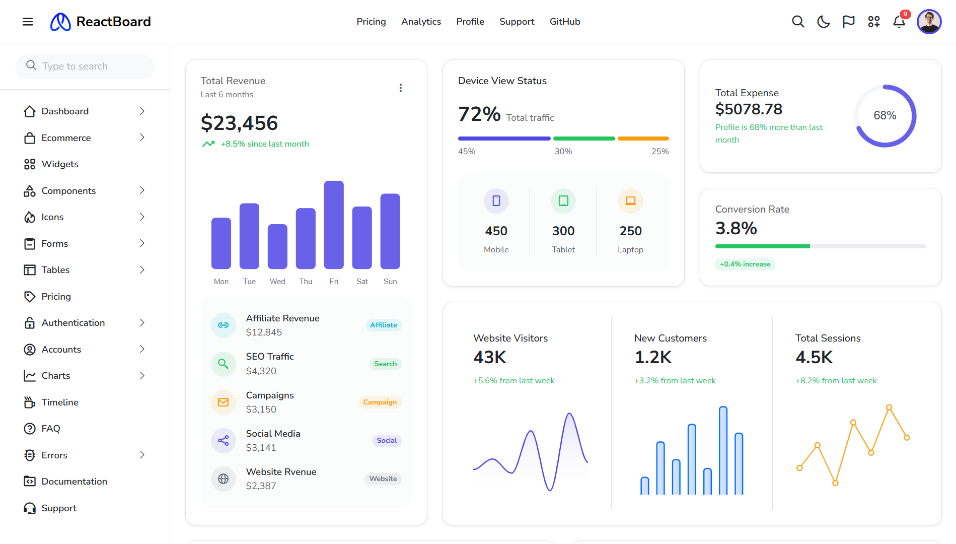 ReactBoard screenshot
