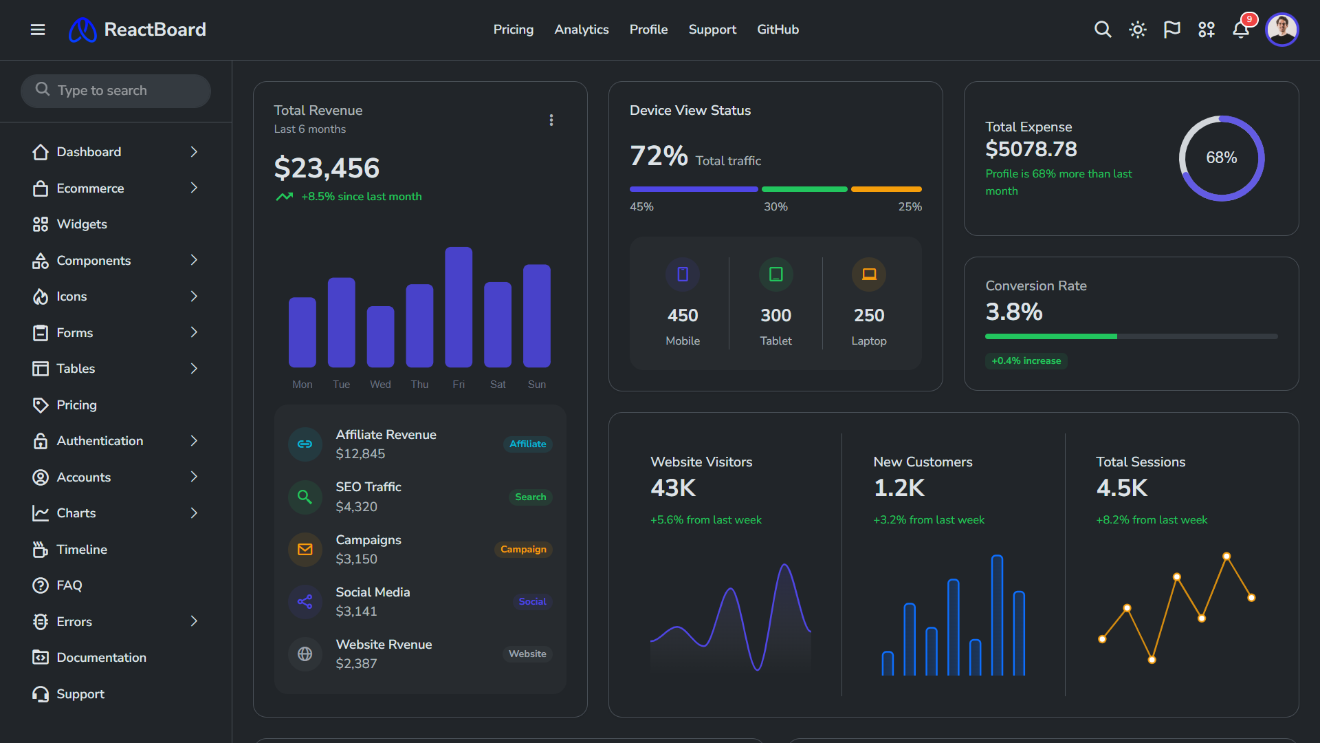 ReactBoard Screenshot