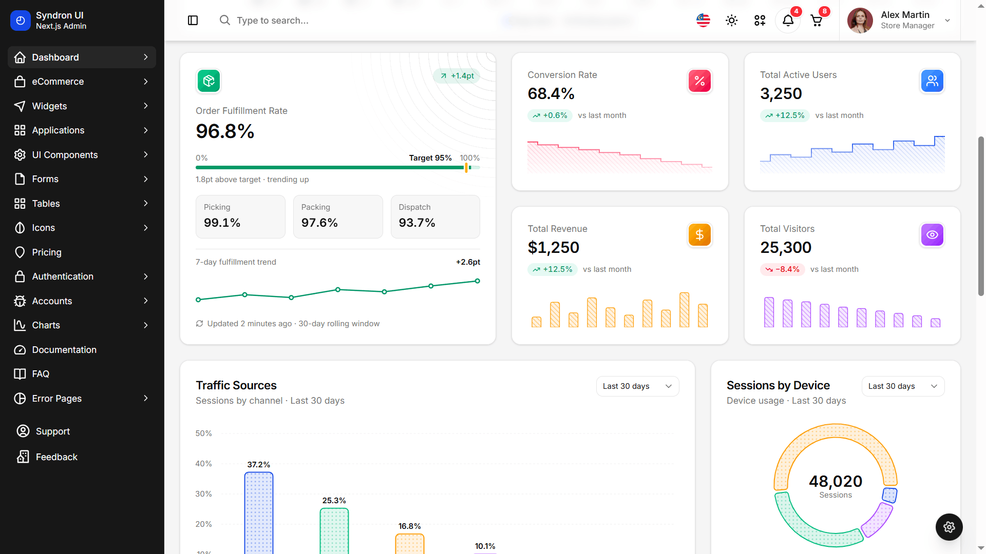 Syndron dashboard preview 2